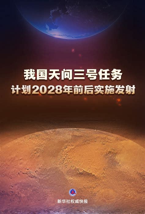 2028是什么年